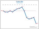 Evolução da População 1864 / 2011