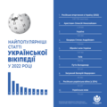 Мініатюра для версії від 12:26, 12 січня 2023