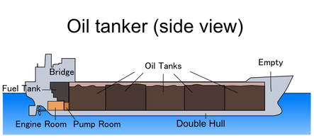 Oil tanker side view