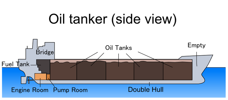 파일:Oil tanker (side view).PNG