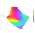 Plot of the derivative of the Scorer function Gi'(z) in the complex plane from -2-2i to 2+2i with colors created with Mathematica 13.1 function ComplexPlot3D