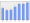 Evolucion de la populacion 1962-2008