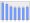 Evolucion de la populacion 1962-2008