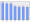 Evolucion de la populacion 1962-2008