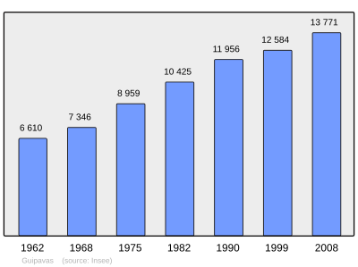 Referanse: INSEE