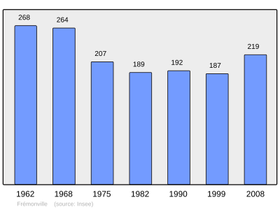 Referanse: INSEE