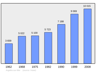 Referanse: INSEE