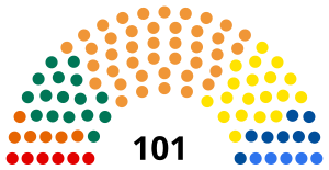 Elecciones parlamentarias de Estonia de 1995