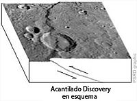 Rupes Discovery schematic es.jpg