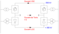 Pour remédier au problème, la polarité de la tension aux bornes du convertisseur VSC est inversée mécaniquement. Le courant de retour par la terre est alors nul.