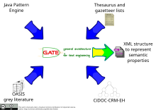 The STAR NLP Framework for Grey Literature STAR NLP Framework for Grey Literature.svg