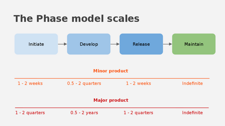 Lifecycle 4