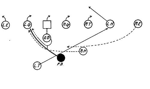 Tackle Straight Back - Full Back Cross-Buck.