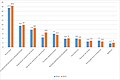 Миниатюра для версии от 12:11, 4 декабря 2017