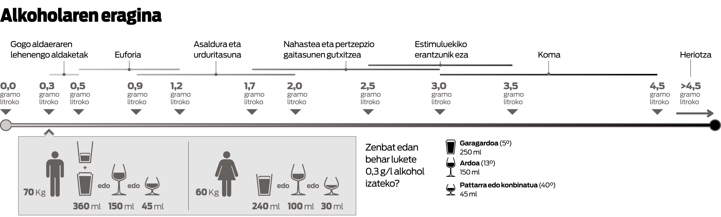 Alkoholaren eragina gorputzean