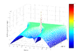 A picture of airflow, modeled using a differential equation