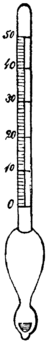 Areometru (reprezentare)