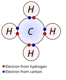 Covalently bonded hydrogen and carbon in a molecule of methane. Covalent.svg