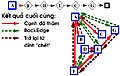 Hình xem trước của phiên bản lúc 04:19, ngày 9 tháng 5 năm 2013