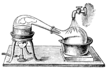 Distillation Distillation by Retort.png