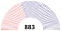 Vignette pour la version du 4 octobre 2019 à 19:50