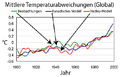 Vorschaubild der Version vom 18:56, 20. Okt. 2012