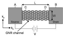 A graphene nanoribbon field-effect transistor (GNR-FET). Here contacts A and B are at two different Fermi levels
E
F
A
{\displaystyle E_{\rm {F_{A}}}}
and
E
F
B
{\displaystyle E_{\rm {F_{B}}}}
. Graphene nanoribbon field-effect transistor.png