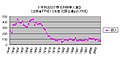 2007年5月19日 (土) 07:18時点における版のサムネイル