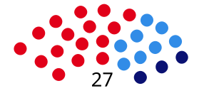 Elecciones provinciales del Chubut de 1983