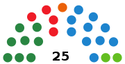 Miniatura para Elecciones a la Asamblea de Melilla de 2019