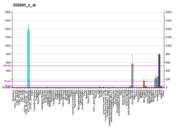 PBB GE GABBR1 205890 s в формате fs.png