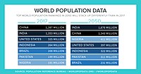 PRB 2017 Data Sheet Largest Populations PRB 2017 Data Sheet Largest Populations.jpg