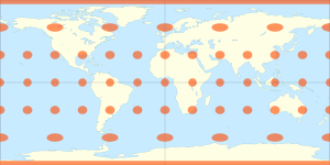Equirectangular projection with Tissot's indicatrix of deformation and with the standard parallels lying on the equator