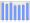 Evolucion de la populacion 1962-2008