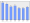 Evolucion de la populacion 1962-2008