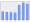 Evolucion de la populacion 1962-2008