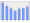 Evolucion de la populacion 1962-2008