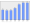 Evolucion de la populacion 1962-2008