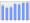 Evolucion de la populacion 1962-2008