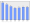 Evolucion de la populacion 1962-2008