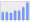 Evolucion de la populacion 1962-2008