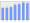 Evolucion de la populacion 1962-2008