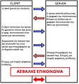 Μικρογραφία για την έκδοση της 11:30, 23 Σεπτεμβρίου 2010