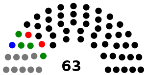 Elecciones parlamentarias de Eslovaquia de 1938