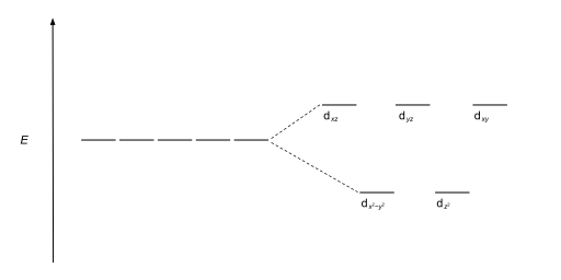 Tetrahedral splitting diagram.svg