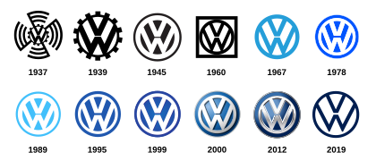 Logodesignets udvikling