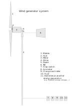 Small-scale (DIY) generation system Wind generator system-vectorised.svg