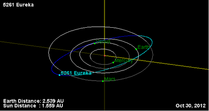 Орбита астероида 5261.png