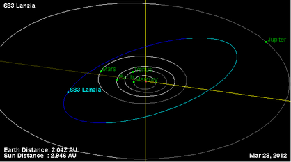 Орбита астероида 683.png