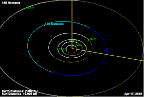 Description de l'image 128 Nemesis (orbit).gif.